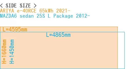 #ARIYA e-4ORCE 65kWh 2021- + MAZDA6 sedan 25S 
L Package 2012-